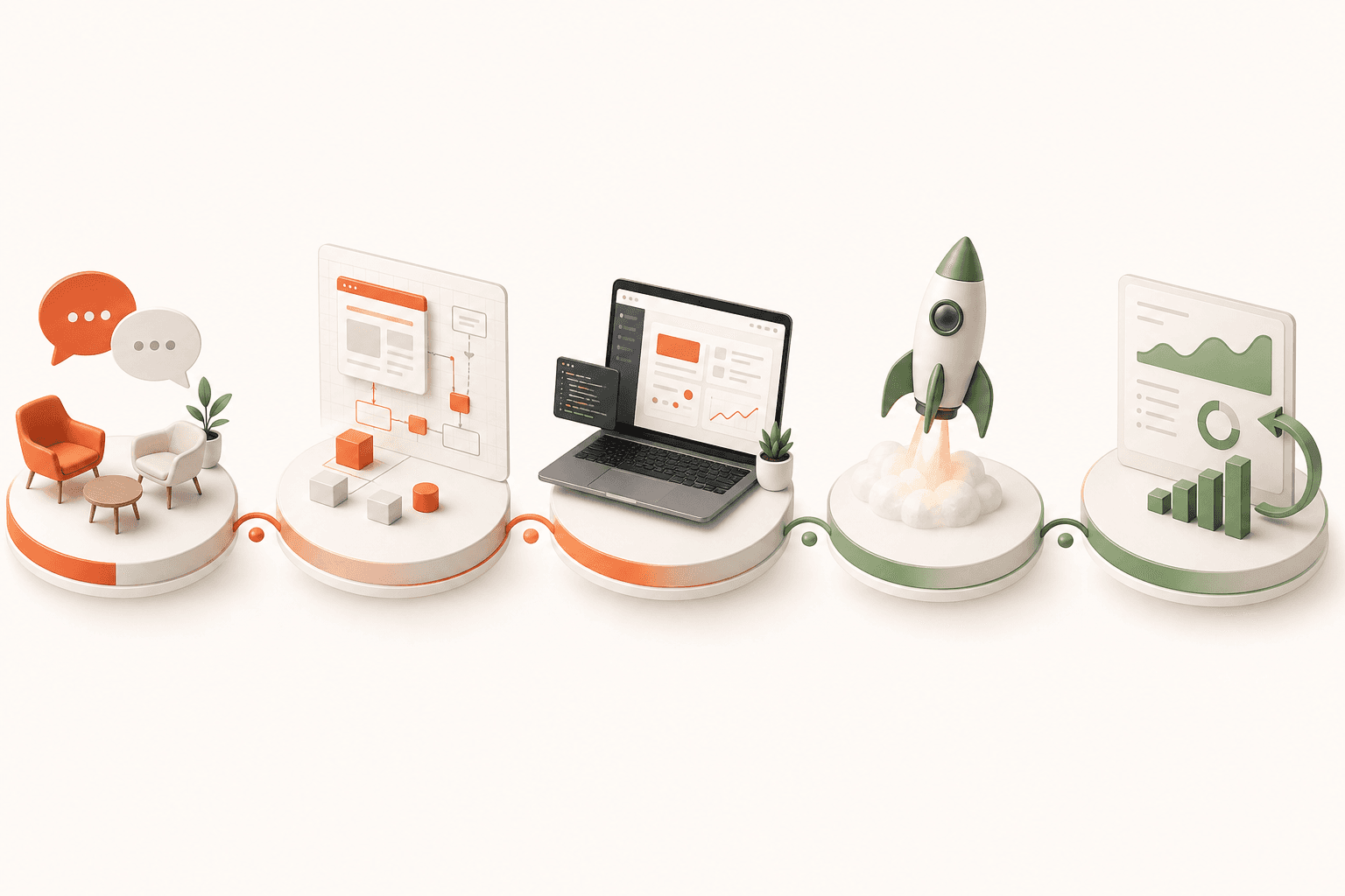 Five connected stages of the Miara Systems software delivery process